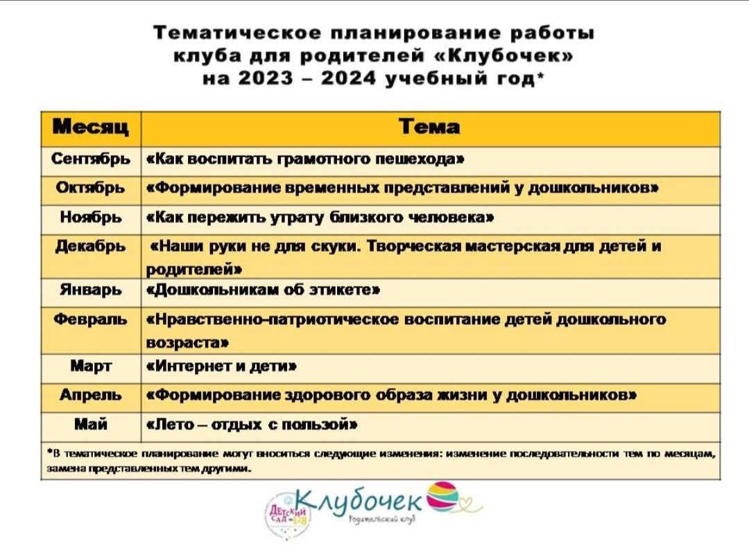 Государственное бюджетное дошкольное образовательное учреждение детский сад  № 128 Невского района Cанкт-Петербурга - Проекты развития