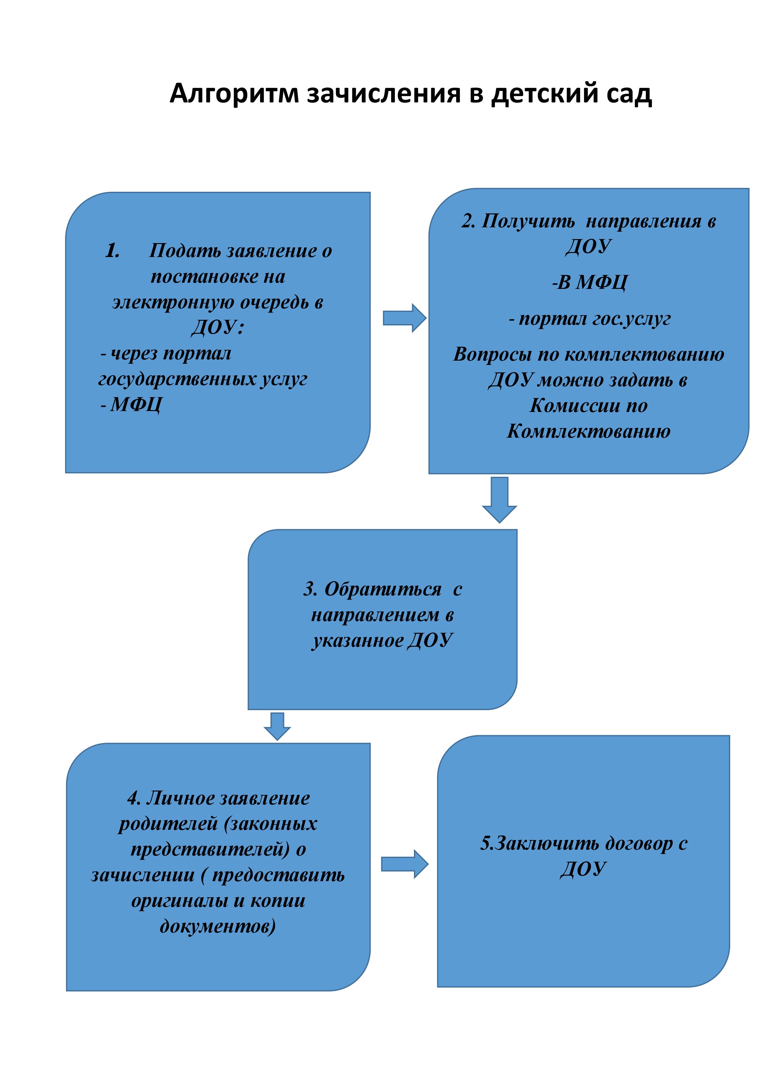 Государственное бюджетное дошкольное образовательное учреждение детский сад  № 128 Невского района Cанкт-Петербурга - ПРАВИЛА ПРИЕМА РЕБЕНКА В ДОУ