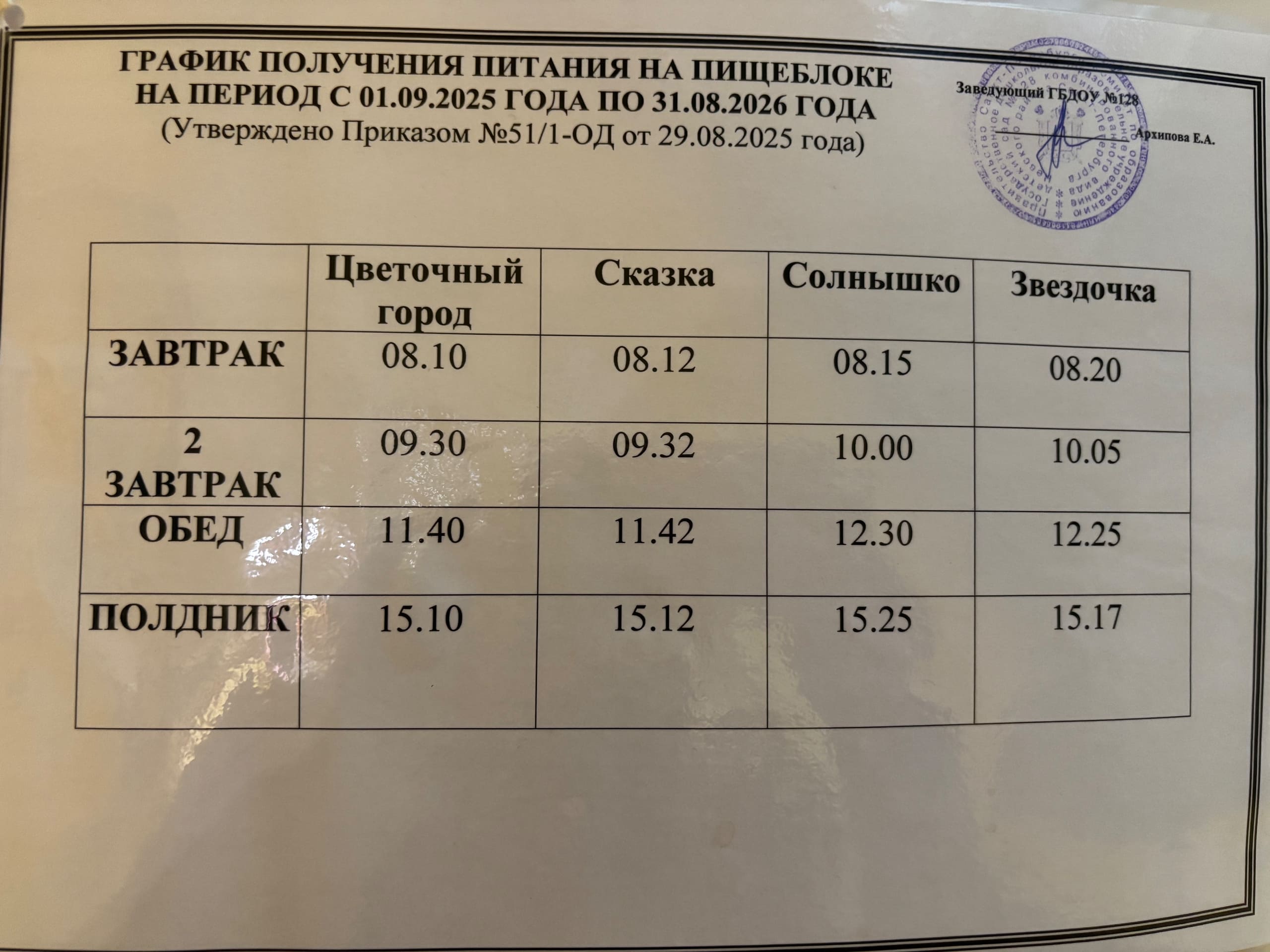 график получения питания 1