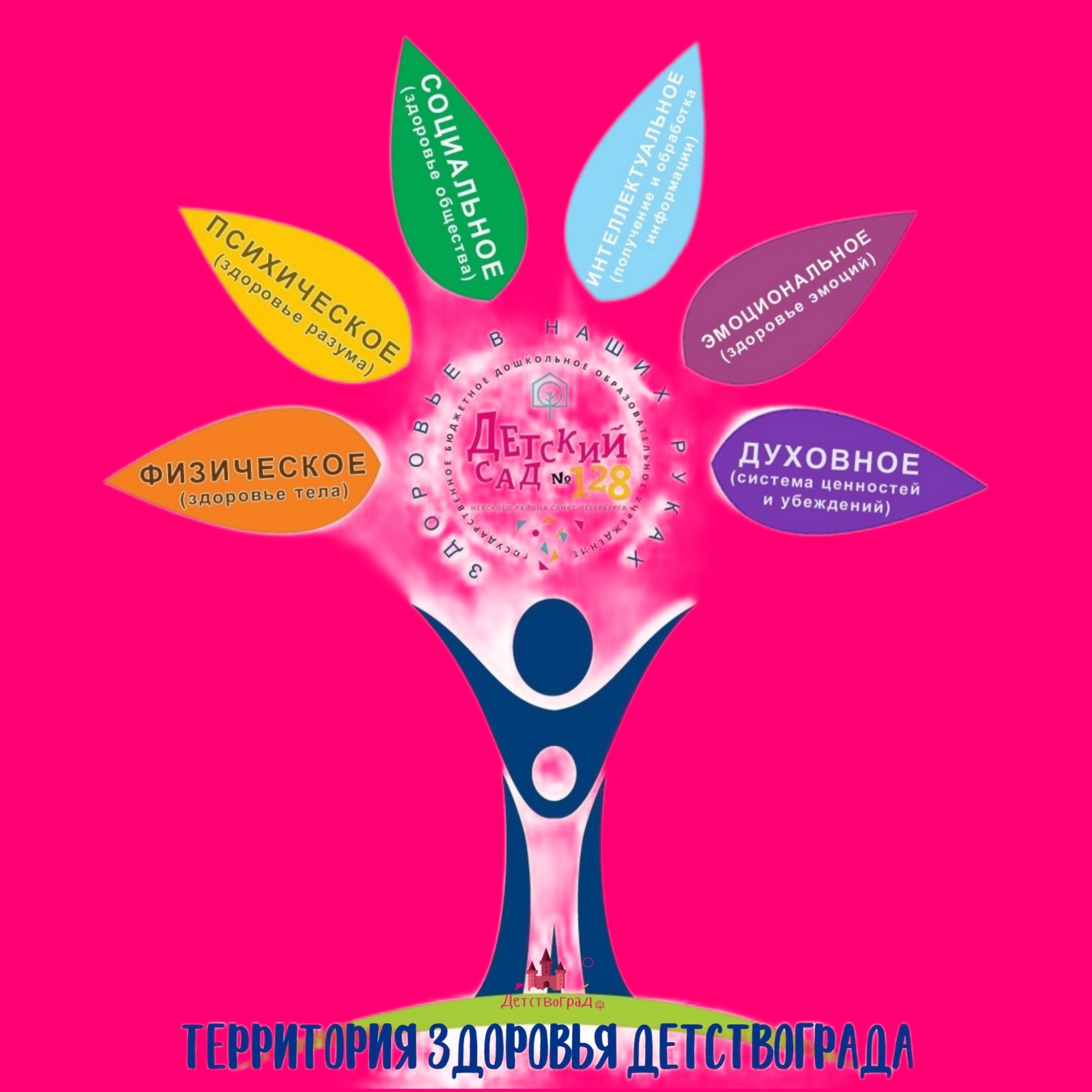 территория здоровья